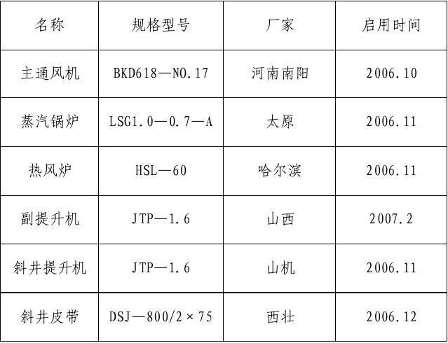 无忧文档 所有分类 工程科技 冶金/矿山/地质 机电设备明细表 (共1页